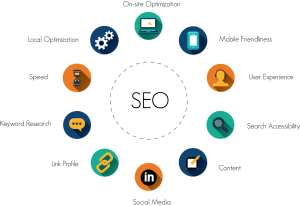 سئو داخلی چیست؟